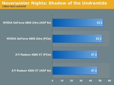 Neverwinter Nights: Shadow of the Undrentide